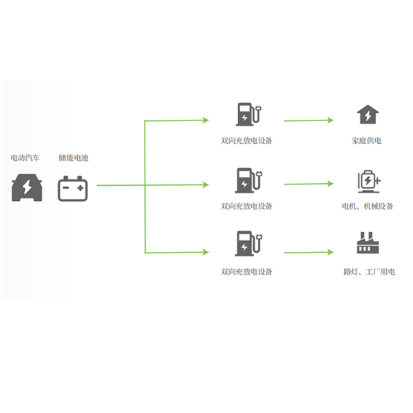 V2L離網(wǎng)供電、應(yīng)急用電解決方案