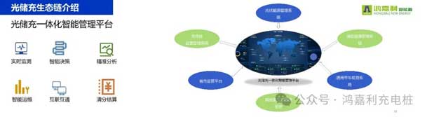 鴻嘉利攜手共創(chuàng)：賦能生態(tài)合作，共創(chuàng)光儲(chǔ)充高質(zhì)量發(fā)展新紀(jì)元(圖11)
