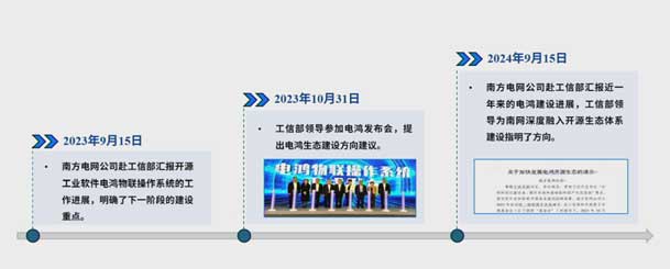 2024開放原子開源生態(tài)大會圓滿落地，鴻嘉利加入“電鴻”生態(tài)協(xié)同發(fā)展(圖4)