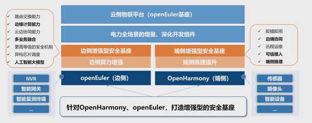 2024開放原子開源生態(tài)大會圓滿落地，鴻嘉利加入“電鴻”生態(tài)協(xié)同發(fā)展(圖5)