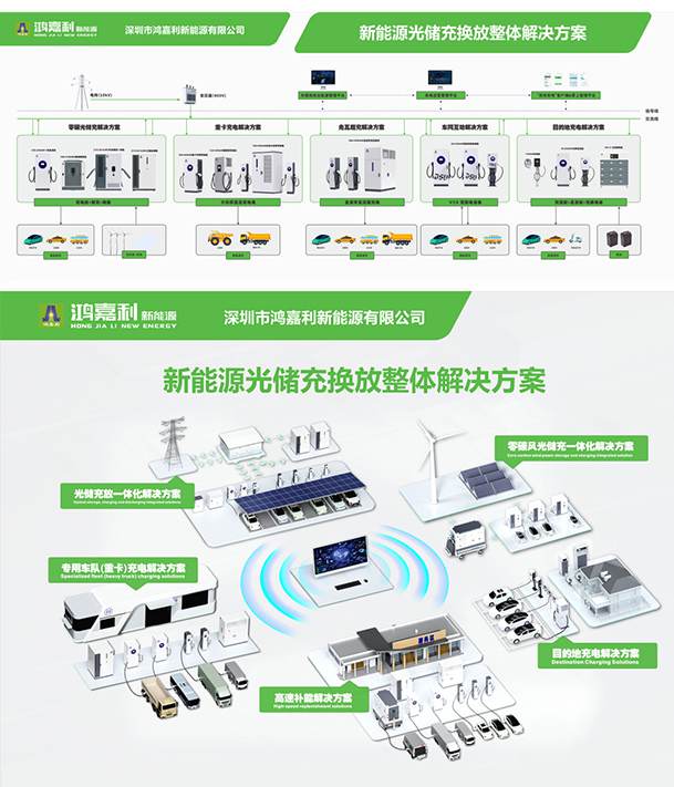 聚焦能源未來，共啟綠色篇章｜ 鴻嘉利CPSE2025圓滿收官！(圖11)