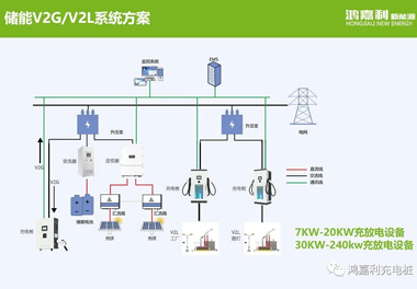 感恩有您，鴻嘉利新能源2021深圳國(guó)際充電站（樁）設(shè)備展完美落幕(圖9)