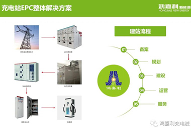 感恩有您，鴻嘉利新能源2021深圳國(guó)際充電站（樁）設(shè)備展完美落幕(圖8)